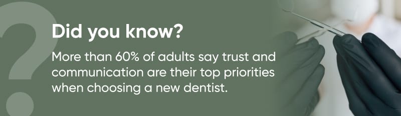 text: did you know? more than 60% adults says trust and communication are their top priorities when choosing a new dentist.